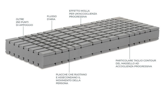 Matarassi Manifattura Falomo progetto Golf